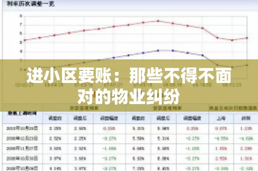 进小区要账：那些不得不面对的物业纠纷